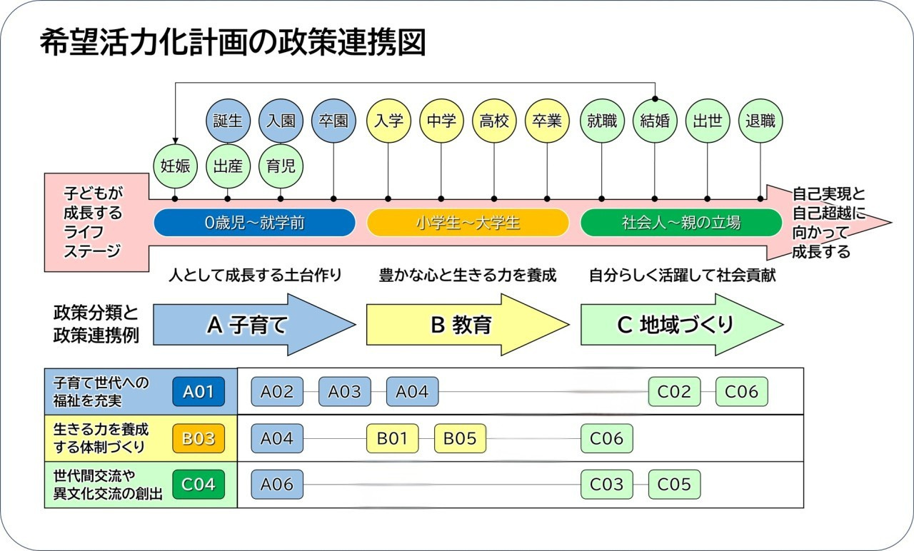 1_29_希望活力化計画_修正版